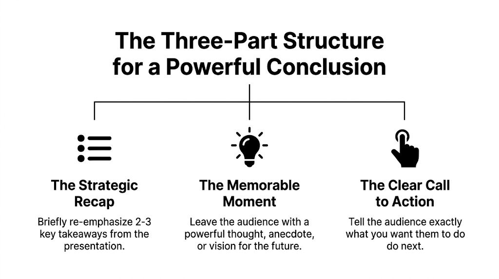 An infographic titled The Three-Part Structure for a Powerful Conclusion, detailing a recap, memorable moment, and call-to-action.