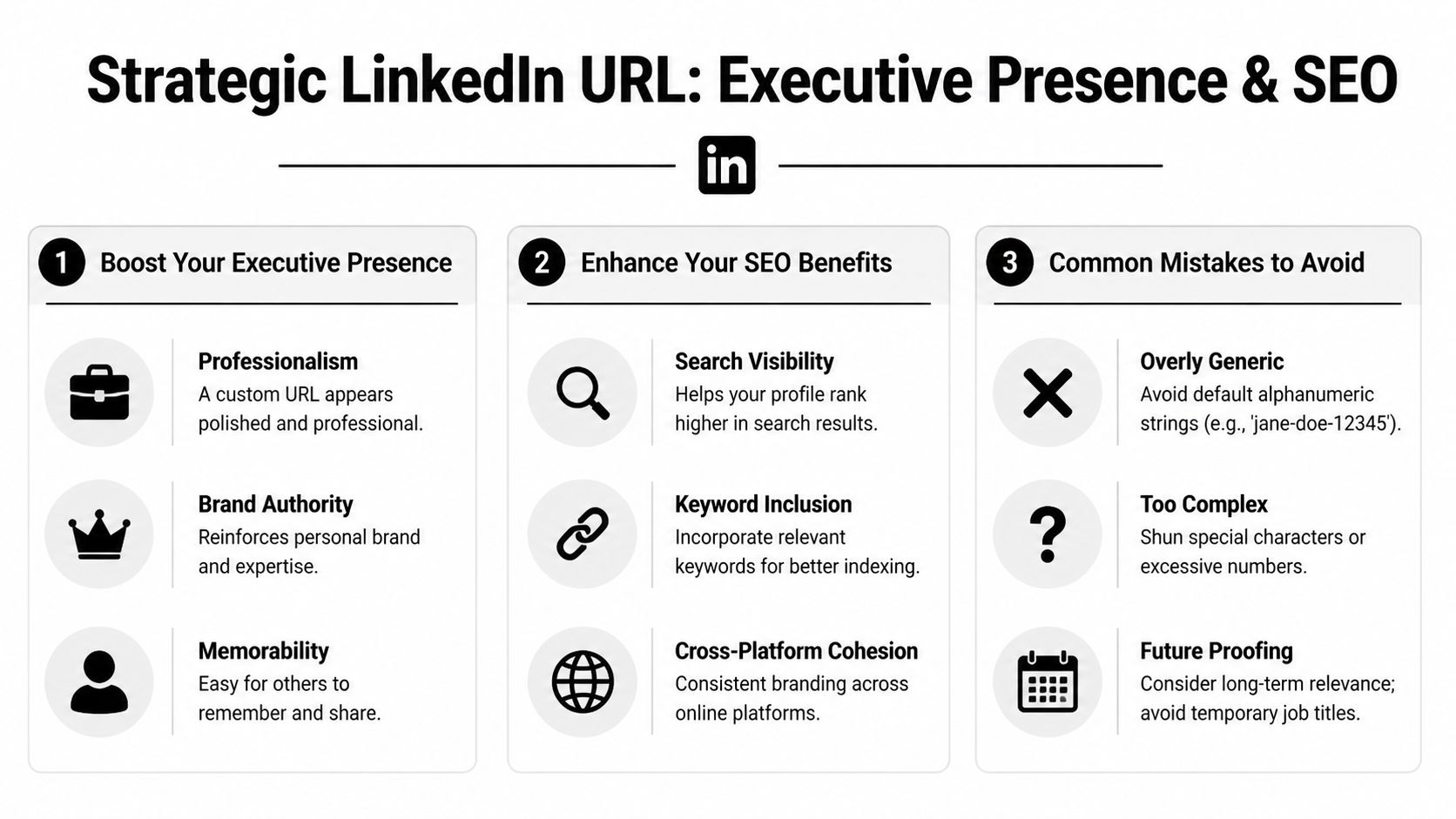 An infographic titled Strategic LinkedIn URL: Executive Presence & SEO showing tips for optimizing professional profiles.