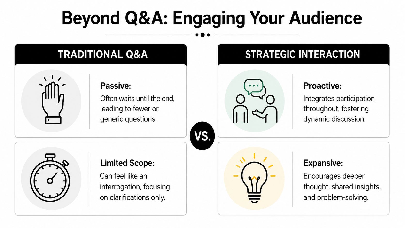 Use Strategic Interaction Not Just Q&A