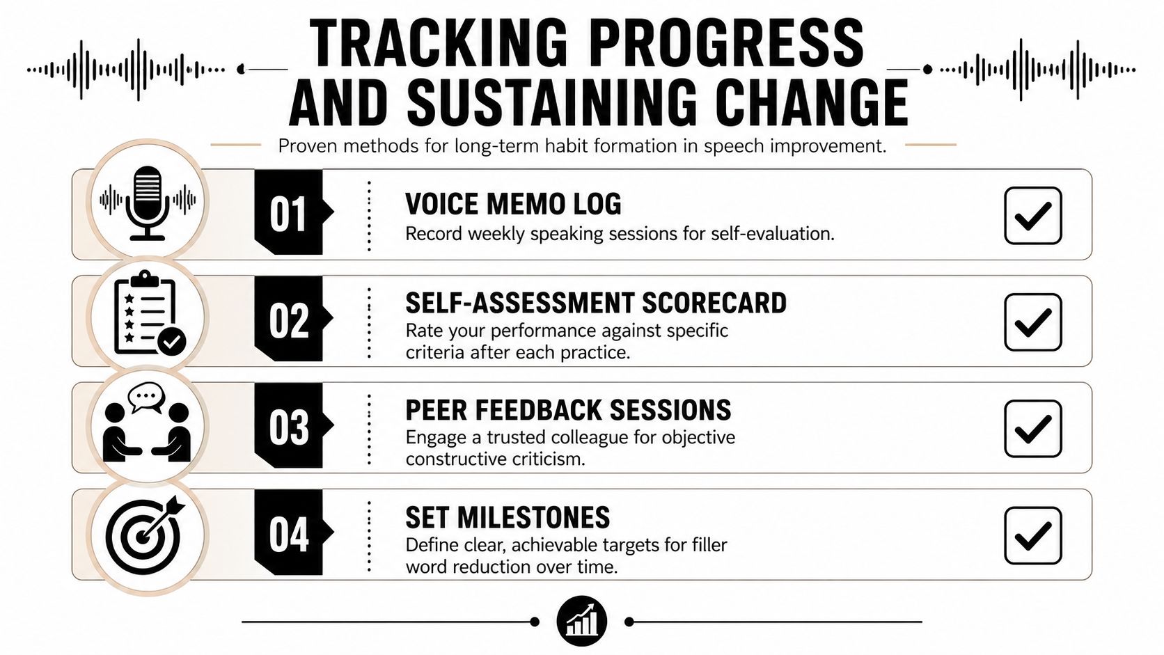 An infographic titled Tracking Progress and Sustaining Change showing four methods for improving speech and reducing filler words.