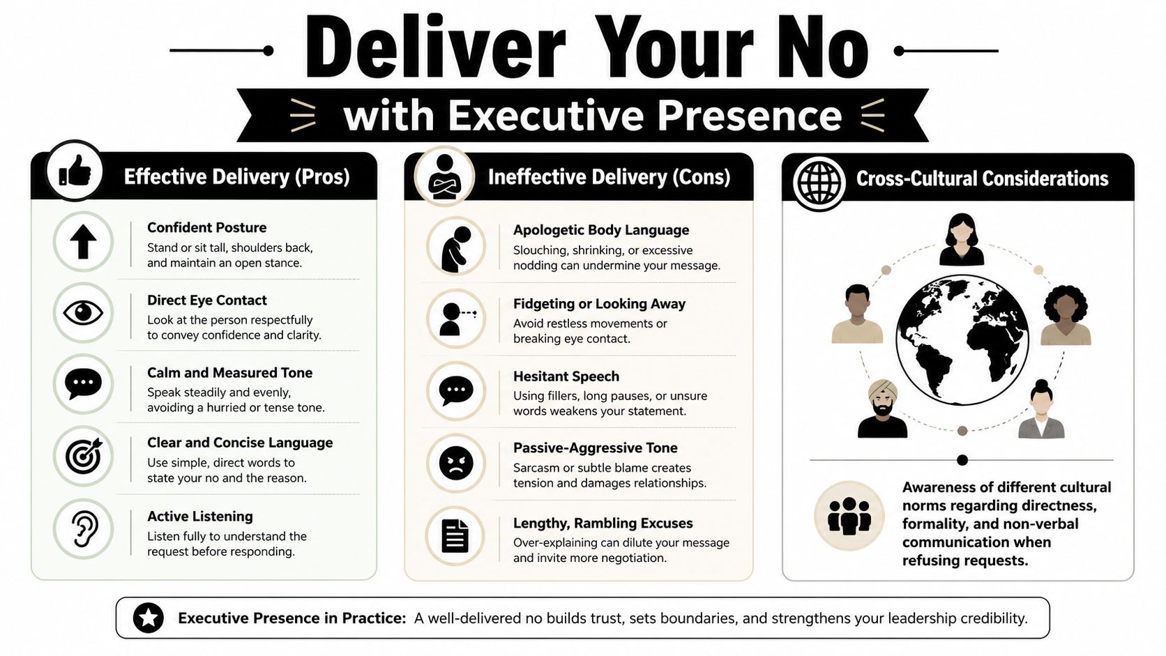 An infographic titled Deliver Your No with Executive Presence, outlining effective versus ineffective communication tips.