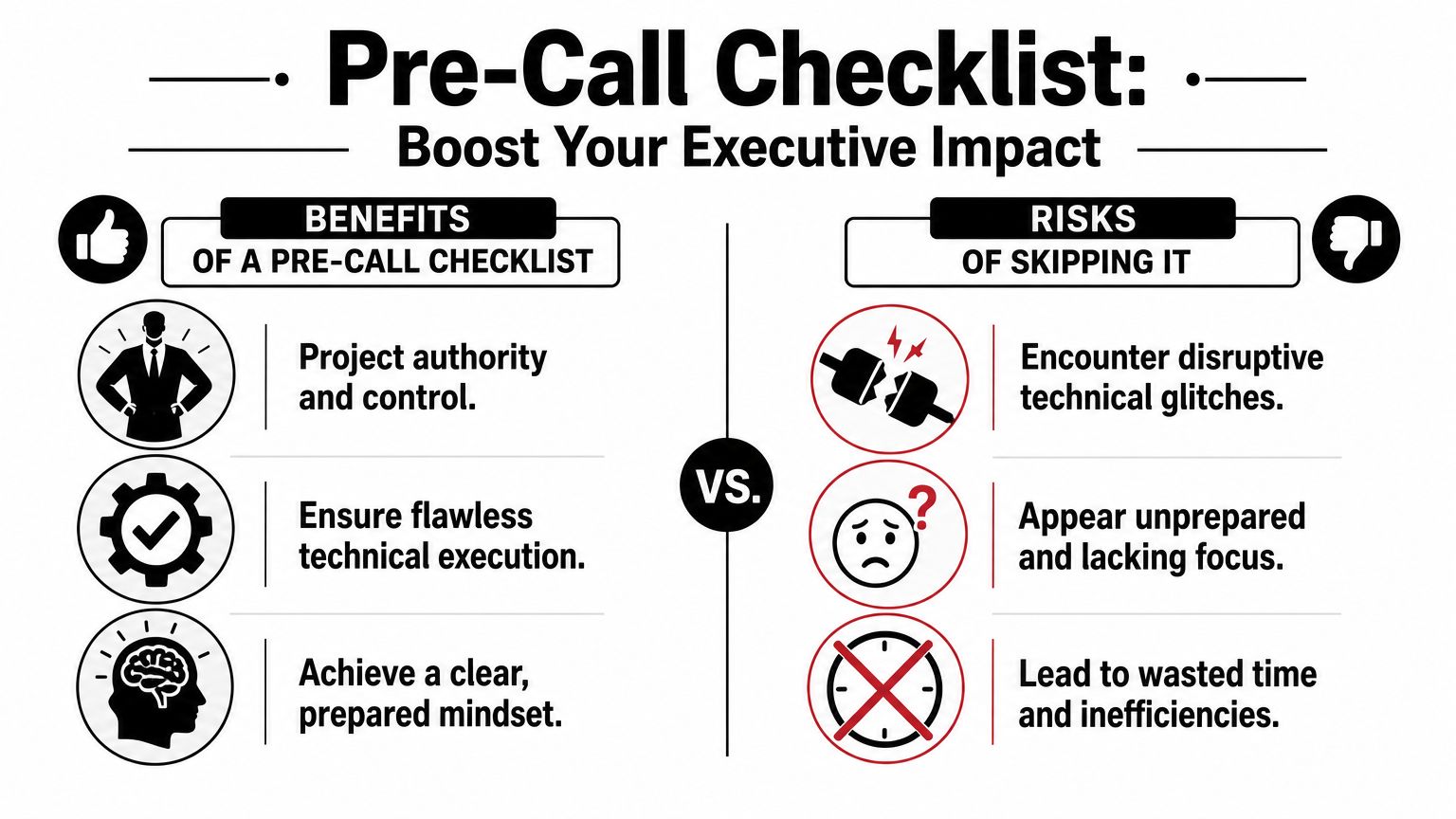 A graphic comparing the benefits of a pre-call checklist against the risks of skipping one.