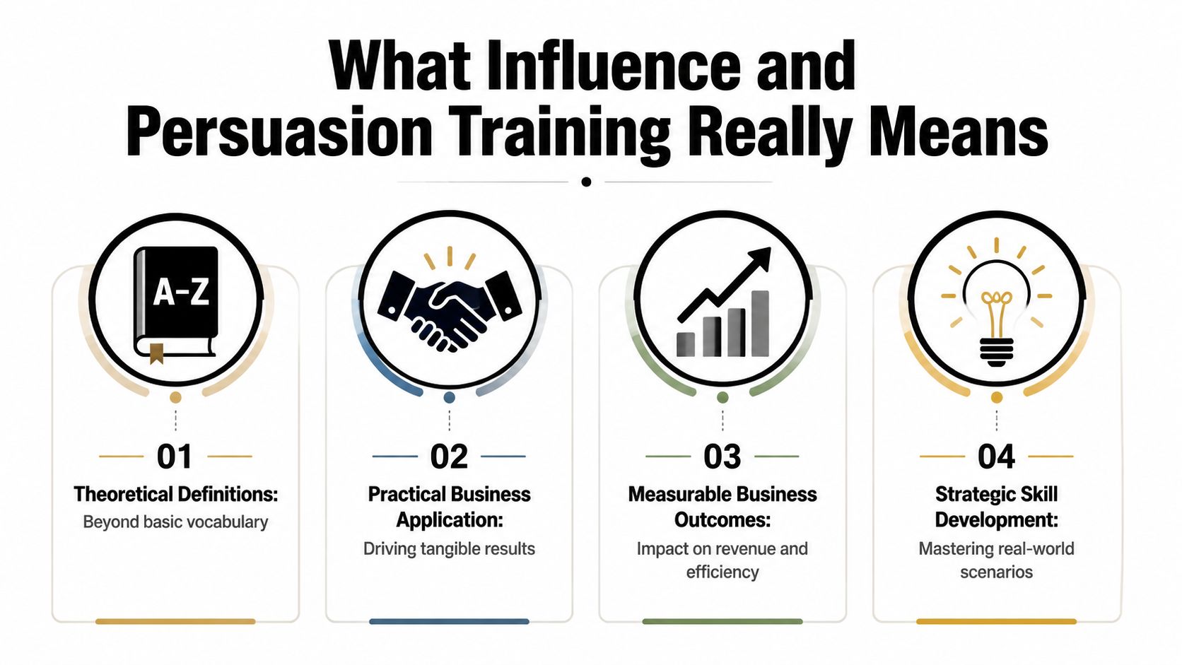 An infographic titled What Influence and Persuasion Training Really Means with four steps regarding business development.