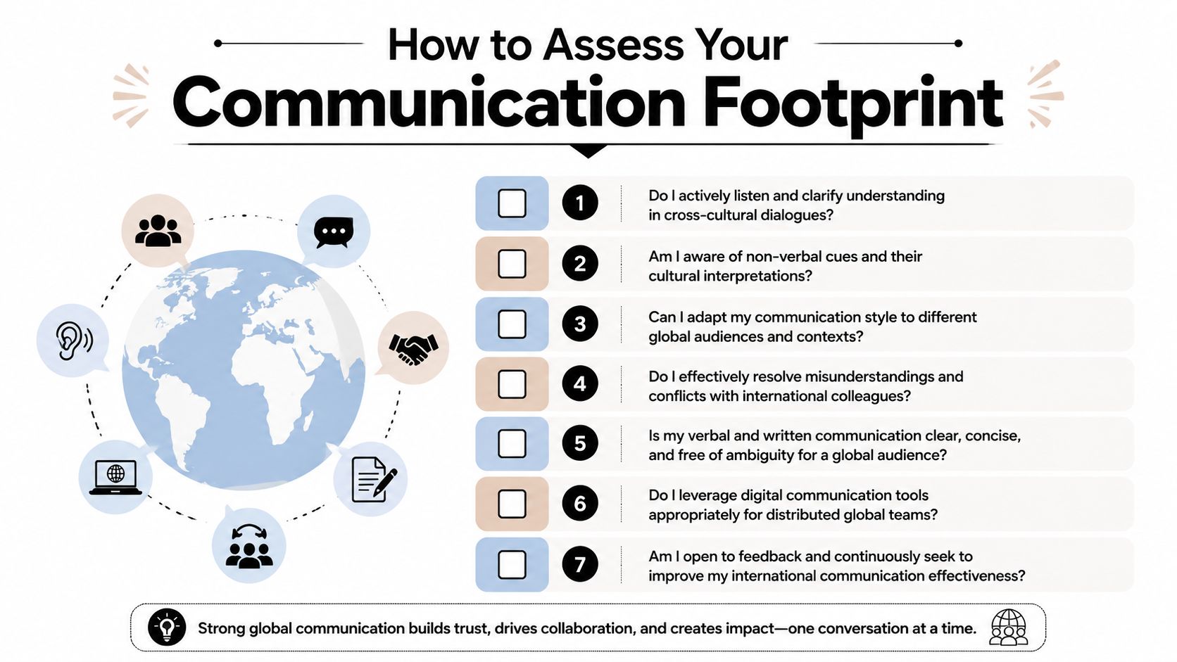 A checklist infographic titled How to Assess Your Communication Footprint with seven questions for effective global communication.