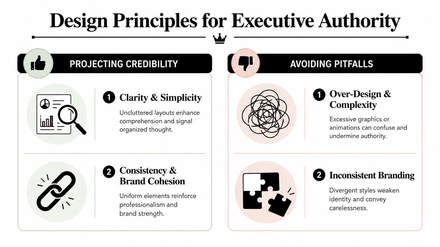 A graphic titled Design Principles for Executive Authority comparing positive credibility strategies versus negative design pitfalls.