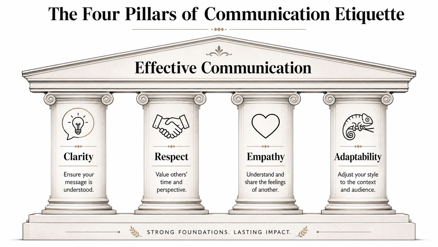 A graphic illustration of four stone pillars representing Clarity, Respect, Empathy, and Adaptability in communication etiquette.