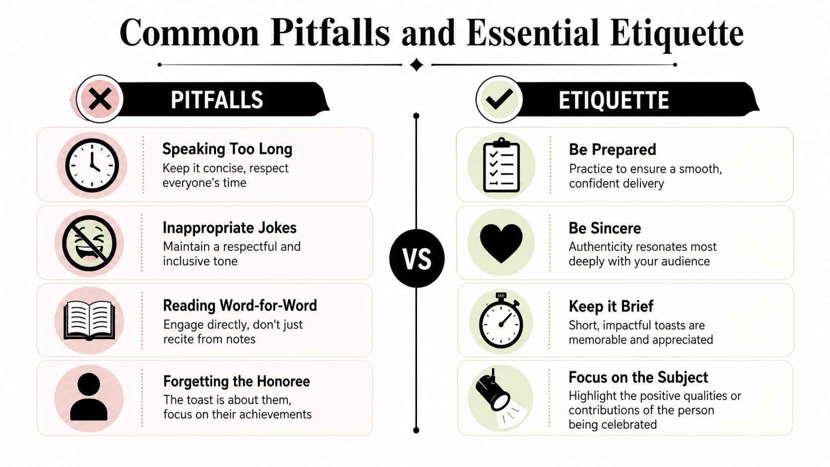 A comparison chart outlining common speech pitfalls to avoid and essential etiquette for giving a great toast.