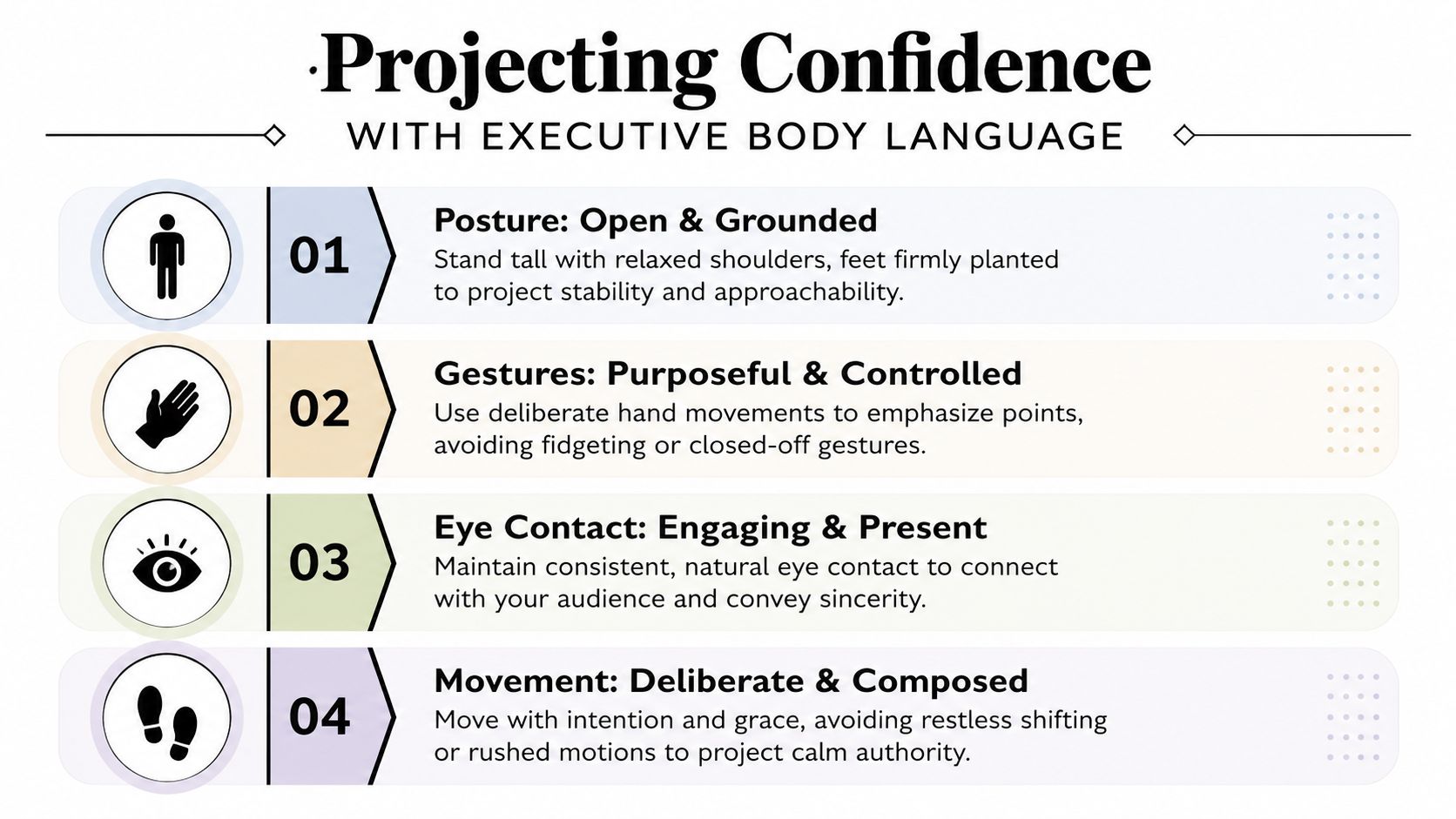 A professional infographic titled Projecting Confidence detailing four key aspects of executive body language for effective communication.