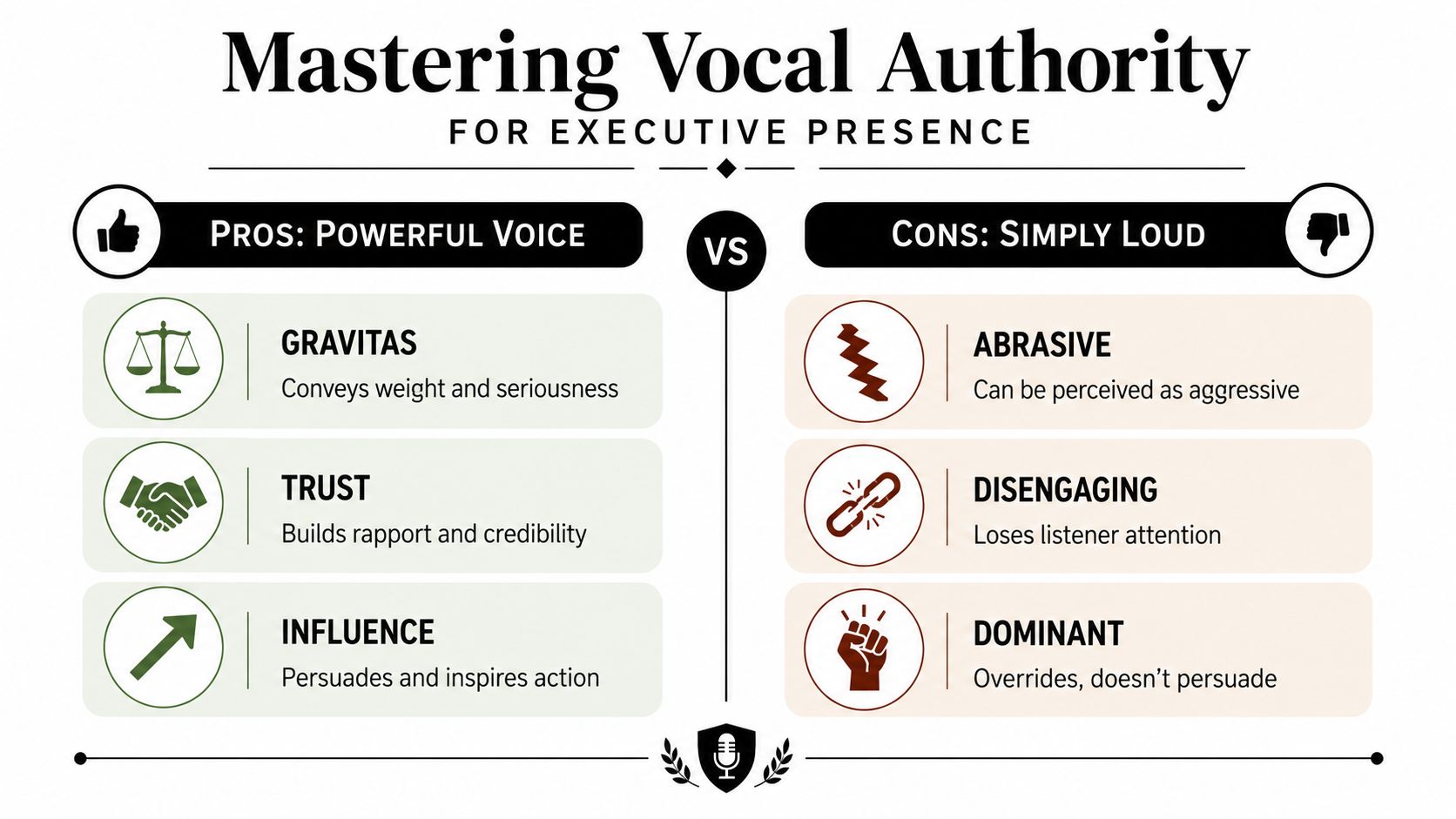 A comparison chart showing the differences between a powerful voice and simply being loud for executive presence.