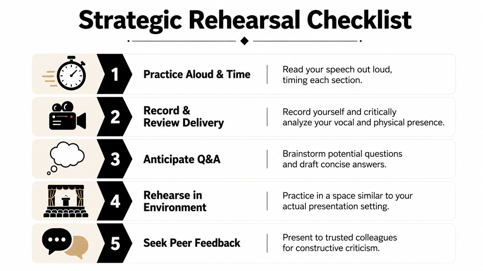 A checklist infographic titled Strategic Rehearsal Checklist outlining five essential steps for effective presentation preparation.