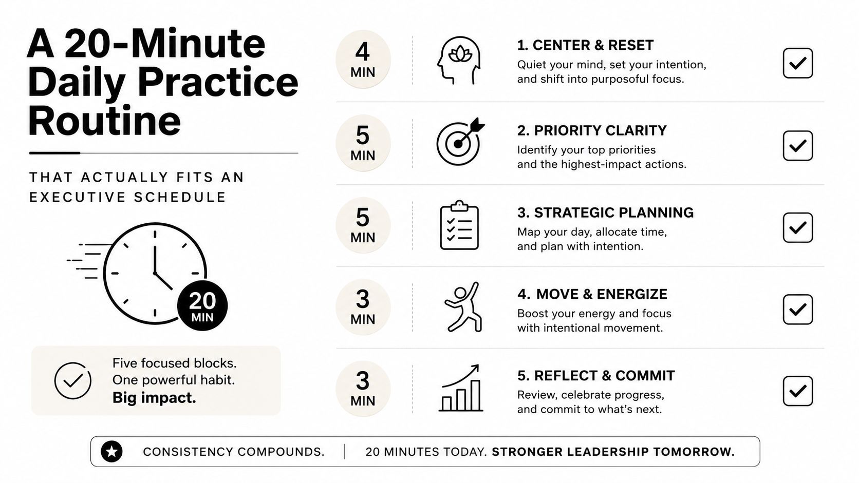 An infographic outlining a 20-minute daily practice routine for executives to improve productivity and leadership skills.