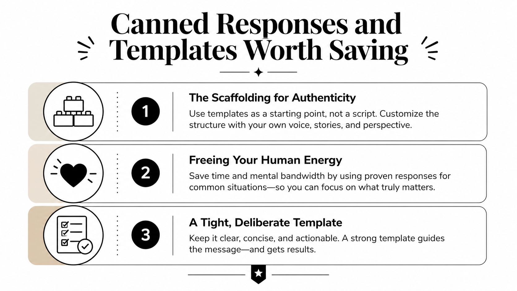 A graphic titled Canned Responses and Templates Worth Saving, listing three tips for effective communication templates.