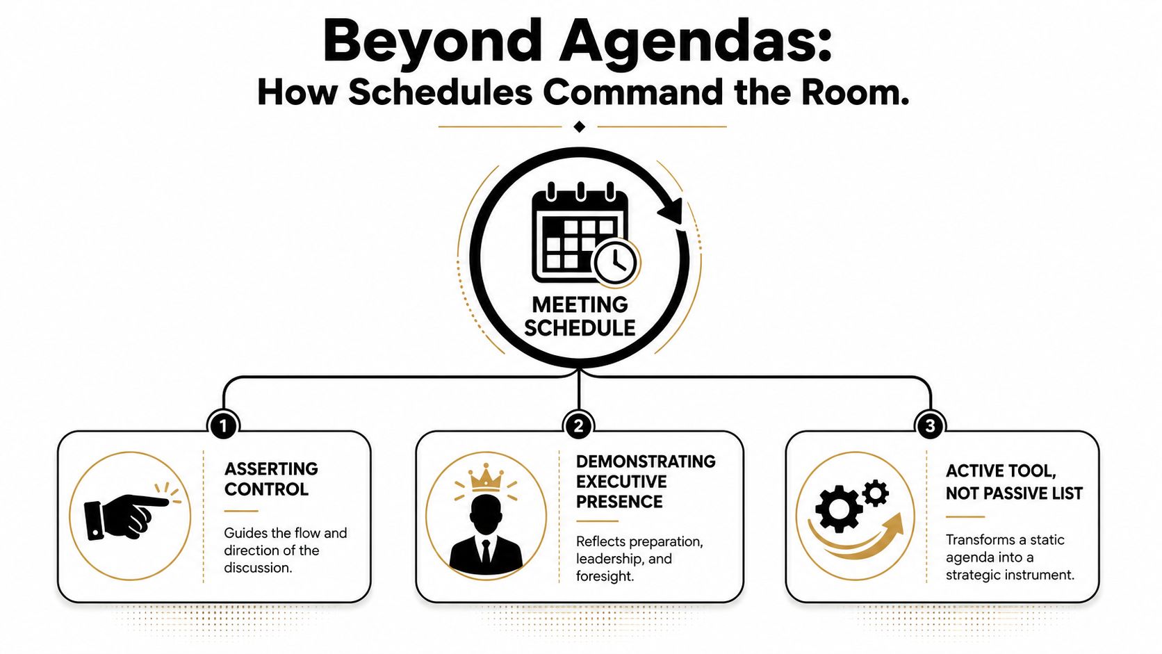 A diagram illustrating how a meeting schedule acts as a strategic tool for leadership and control.