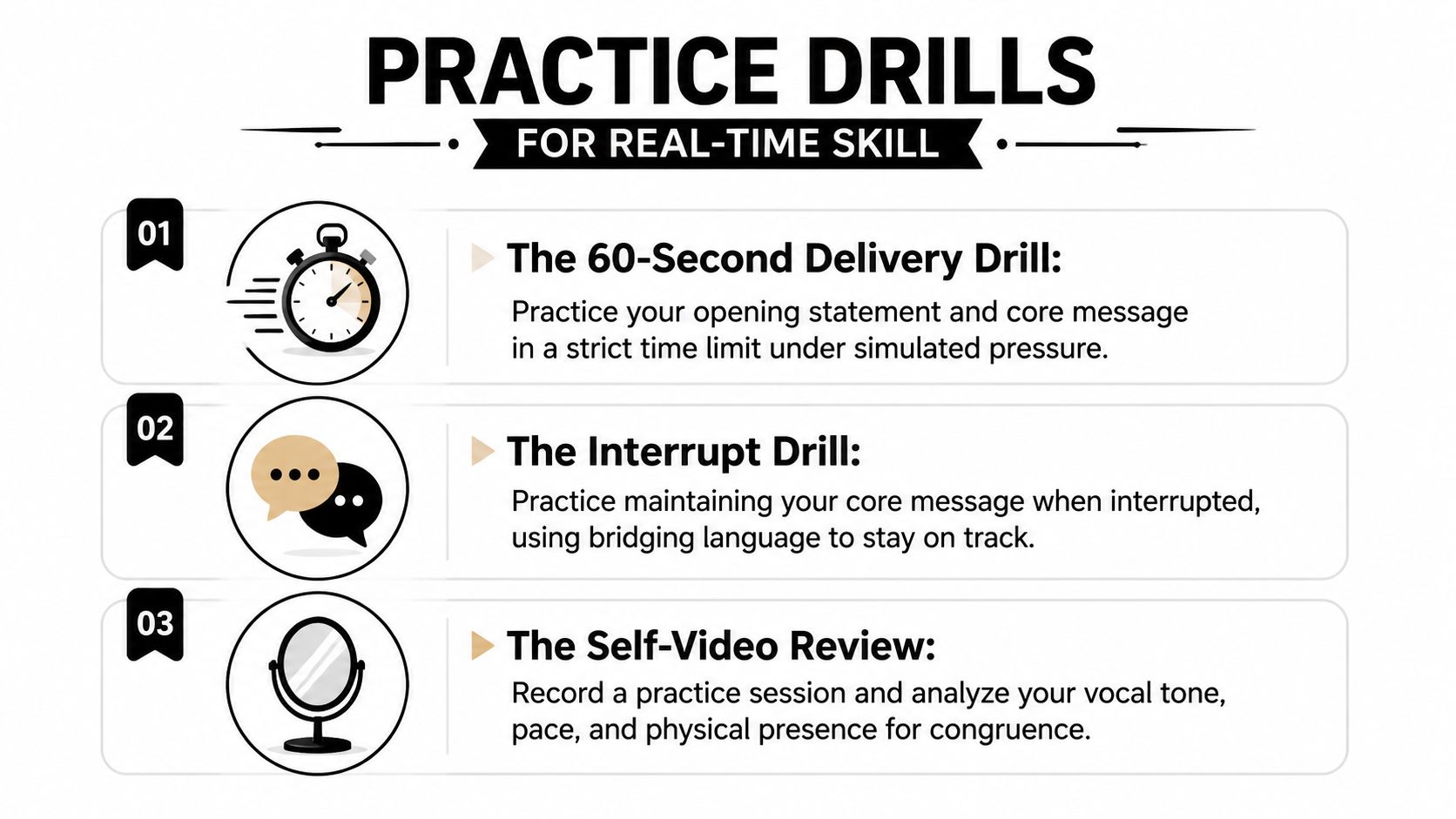 A graphic listing three practice drills for developing real-time communication skills, including timing, interruptions, and video review.