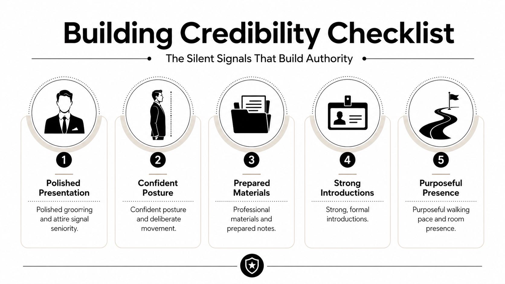 A professional infographic titled Building Credibility Checklist detailing five essential steps to establish authority and trust.