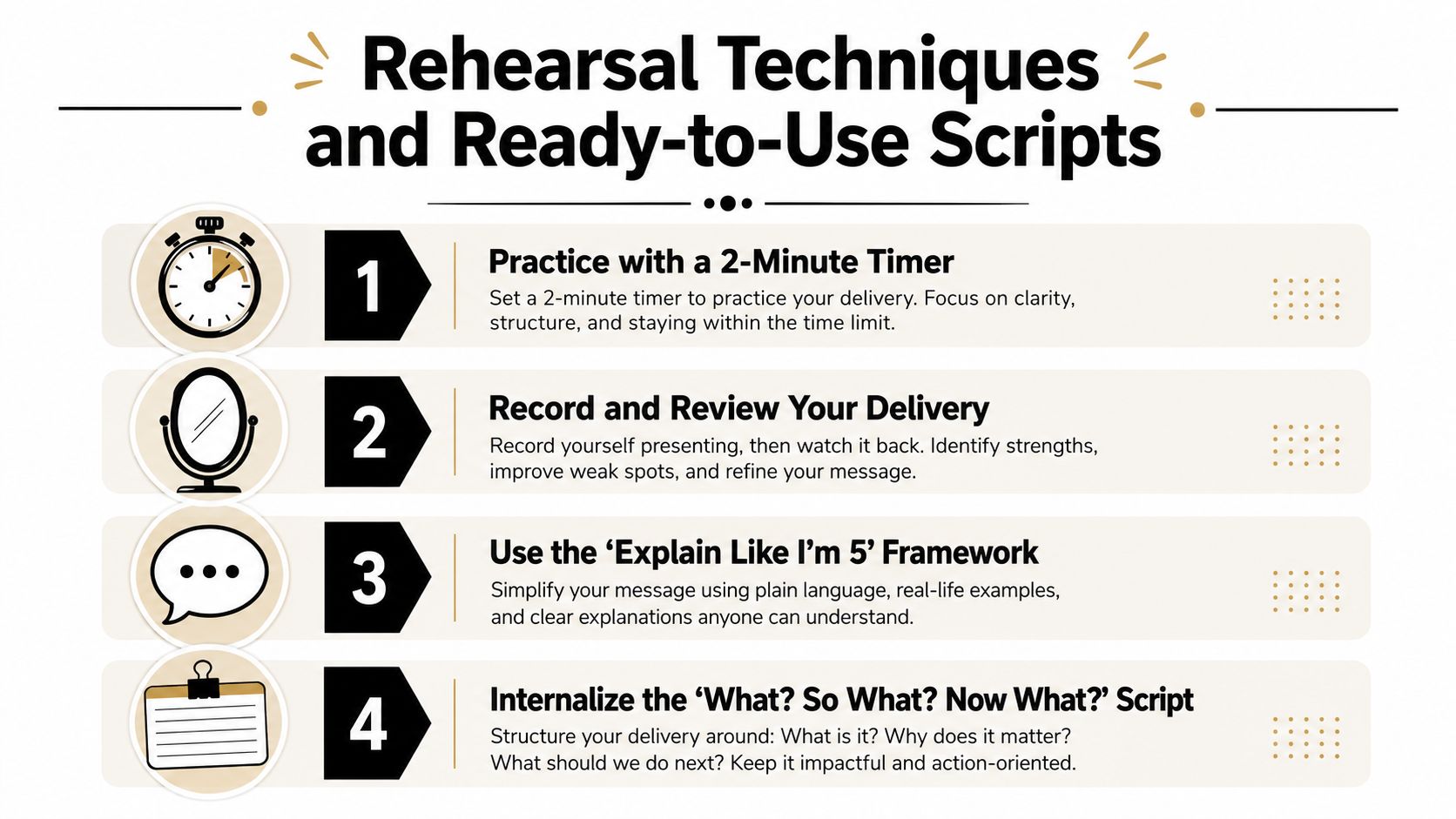 An infographic displaying four effective rehearsal techniques for improving public speaking and presentation skills.
